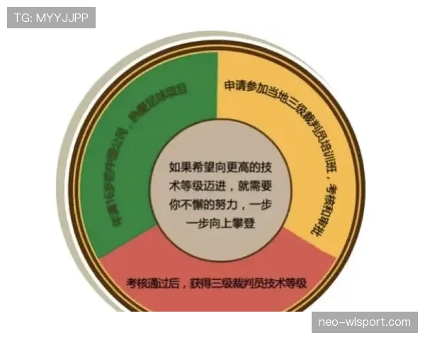 足球规则中拖延时间的判罚原则与裁判制止标准解析