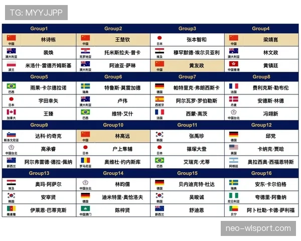 世界杯小组赛重要较量精彩程度预测