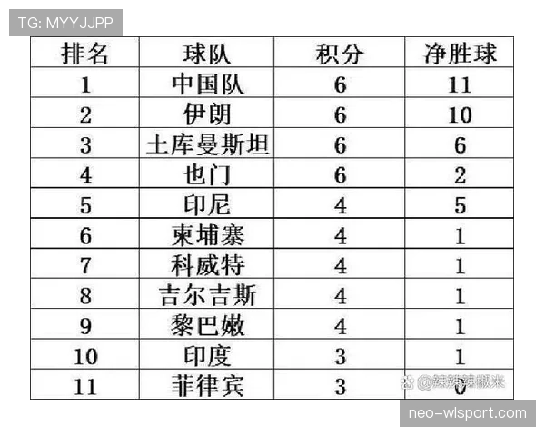 2026世界杯小组第一需要看净胜球吗